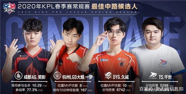 成为了球队