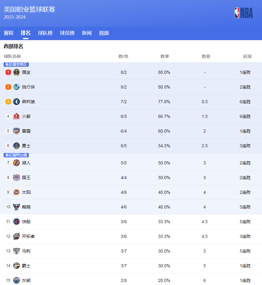 注入了更多