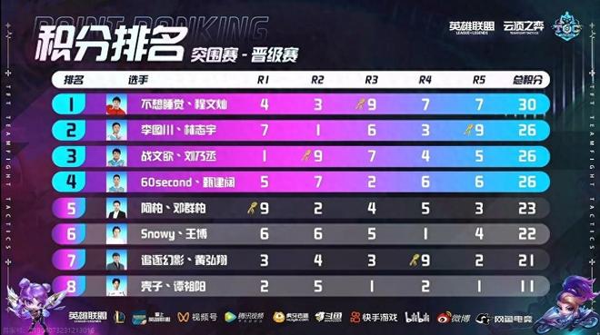 核心判断 核心判断